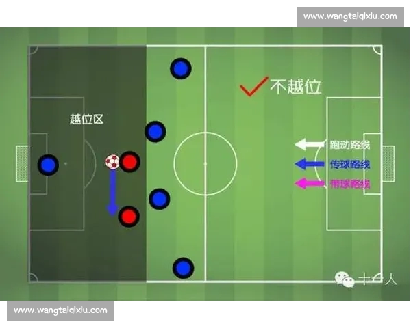 从红黄牌演变看现代足球判罚规则与比赛公平性管理机制与战术影响研究 从红黄牌演变看现代足球判罚规则与比赛公平性管理机制与战术影响研究
