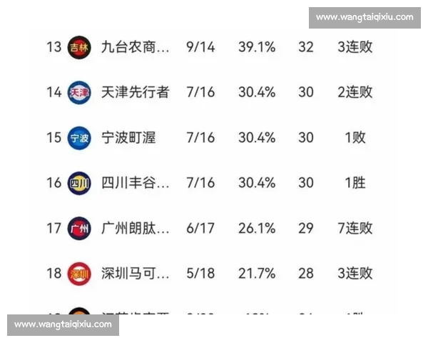 CBA积分榜风云再起各队排名激烈角逐走势与季后赛席位争夺两强博弈 CBA积分榜风云再起各队排名激烈角逐走势与季后赛席位争夺两强博弈