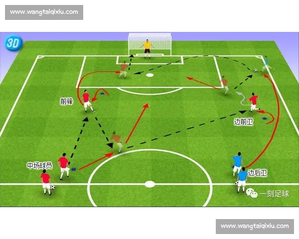 以实战为导向的系统化足球教学理念与方法创新探索与实践路径研究 以实战为导向的系统化足球教学理念与方法创新探索与实践路径研究